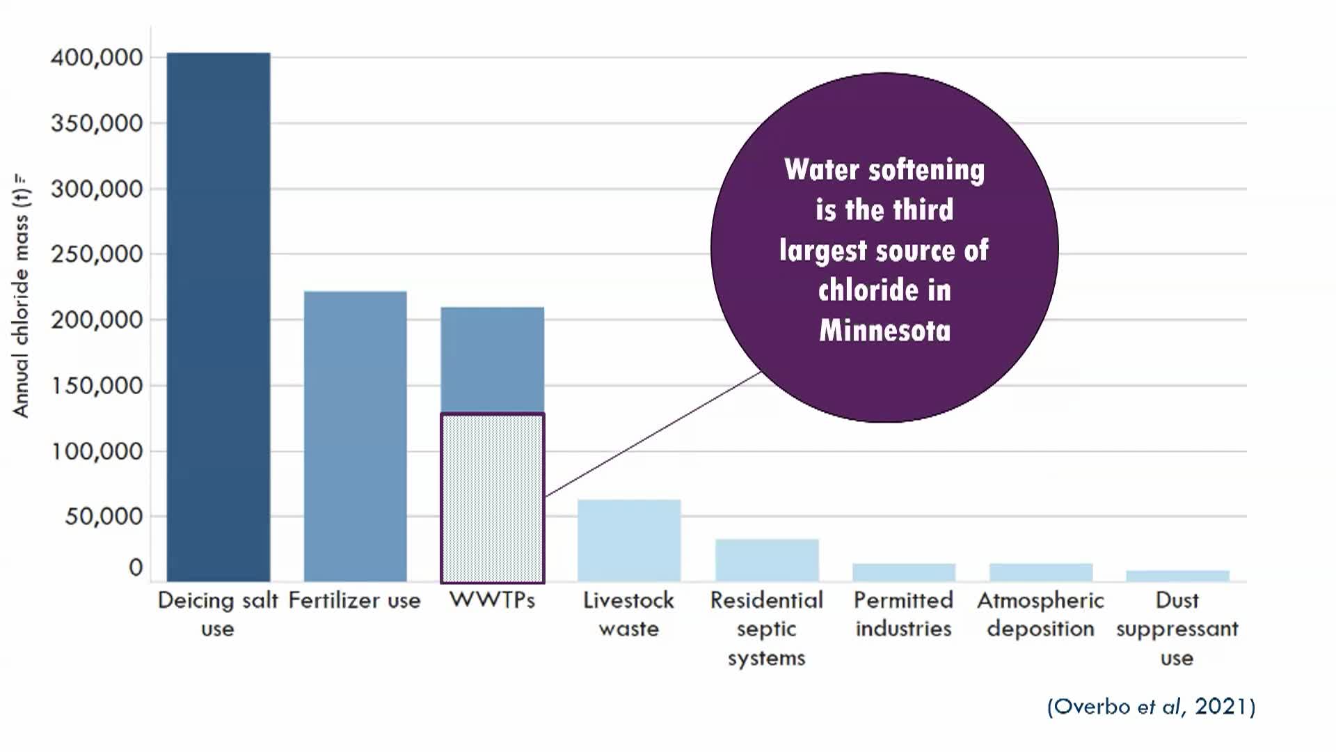 Thumbnail image for Low and No-Salt Water Softening and Conditioning