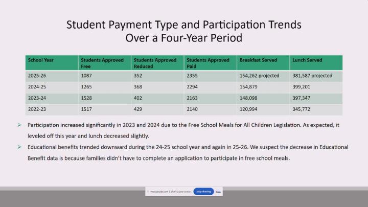 Thumbnail image for Grand Rapids Area Schools Board Meeting - 05-18-2026